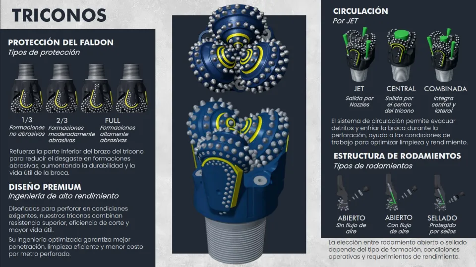 Tricone drill bits